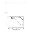 Peptide, Use Of The Peptide, Method For The Production Of The Peptide, Solid Support Having The Peptide Immobilized Thereon, And Method For Production Of The Solid Support diagram and image