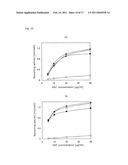 Peptide, Use Of The Peptide, Method For The Production Of The Peptide, Solid Support Having The Peptide Immobilized Thereon, And Method For Production Of The Solid Support diagram and image