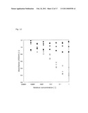 Peptide, Use Of The Peptide, Method For The Production Of The Peptide, Solid Support Having The Peptide Immobilized Thereon, And Method For Production Of The Solid Support diagram and image