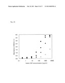 Peptide, Use Of The Peptide, Method For The Production Of The Peptide, Solid Support Having The Peptide Immobilized Thereon, And Method For Production Of The Solid Support diagram and image