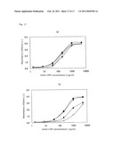 Peptide, Use Of The Peptide, Method For The Production Of The Peptide, Solid Support Having The Peptide Immobilized Thereon, And Method For Production Of The Solid Support diagram and image