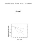 HETEROLOGOUS EXPRESSION OF EXTREMOPHILE HEAT SHOCK PROTEINS AND CHAPERONES IN MICROORGANISMS TO INCREASE TOLERANCE TO TOXIC COMPOUNDS diagram and image