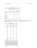 ENZYMATIC MODIFICATION OF OIL diagram and image