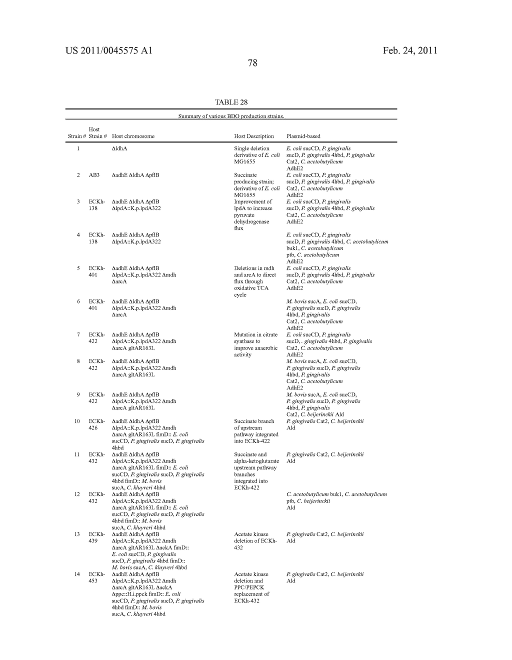 MICROORGANISMS FOR THE PRODUCTION OF 1,4-BUTANEDIOL AND RELATED METHODS - diagram, schematic, and image 140