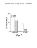 Methods Of Controlling Proliferation And Differentiation Of Stem And Progenitor Cells diagram and image