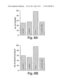 Methods Of Controlling Proliferation And Differentiation Of Stem And Progenitor Cells diagram and image