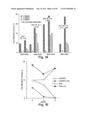 Methods Of Controlling Proliferation And Differentiation Of Stem And Progenitor Cells diagram and image