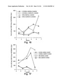 Methods Of Controlling Proliferation And Differentiation Of Stem And Progenitor Cells diagram and image