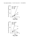 Methods Of Controlling Proliferation And Differentiation Of Stem And Progenitor Cells diagram and image