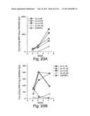 Methods Of Controlling Proliferation And Differentiation Of Stem And Progenitor Cells diagram and image