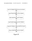 METHOD AND APPARATUS FOR INLINE DEPOSITION OF MATERIALS ON A NON-PLANAR SURFACE diagram and image