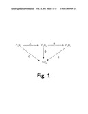 SUBNANOMETER AND NANOMETER CATALYSTS, METHOD FOR PREPARING SIZE-SELECTED CATALYSTS diagram and image