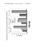 SUBNANOMETER AND NANOMETER CATALYSTS, METHOD FOR PREPARING SIZE-SELECTED CATALYSTS diagram and image