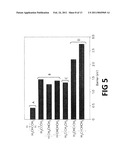 SUBNANOMETER AND NANOMETER CATALYSTS, METHOD FOR PREPARING SIZE-SELECTED CATALYSTS diagram and image