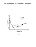 ALPHA-SELECTIVE SIALYL PHOSPHATE DONORS FOR PREPARATION OF SIALOSIDES AND SIALOSIDE ARRAYS FOR INFLUENZA VIRUS DETECTION diagram and image