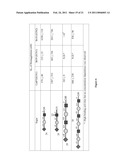 ALPHA-SELECTIVE SIALYL PHOSPHATE DONORS FOR PREPARATION OF SIALOSIDES AND SIALOSIDE ARRAYS FOR INFLUENZA VIRUS DETECTION diagram and image