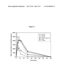 PHARMACEUTICALLY ACCEPTABLE FORMULATIONS/COMPOSITIONS FOR PEPTIDYL DRUGS diagram and image