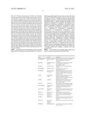 PHARMACEUTICALLY ACCEPTABLE FORMULATIONS/COMPOSITIONS FOR PEPTIDYL DRUGS diagram and image