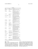 PHARMACEUTICALLY ACCEPTABLE FORMULATIONS/COMPOSITIONS FOR PEPTIDYL DRUGS diagram and image