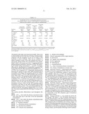 PHARMACEUTICALLY ACCEPTABLE FORMULATIONS/COMPOSITIONS FOR PEPTIDYL DRUGS diagram and image