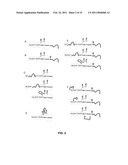 Coagulation factor IX compositions and methods of making and using same diagram and image