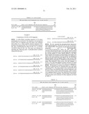 Coagulation factor IX compositions and methods of making and using same diagram and image