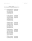 Coagulation factor IX compositions and methods of making and using same diagram and image