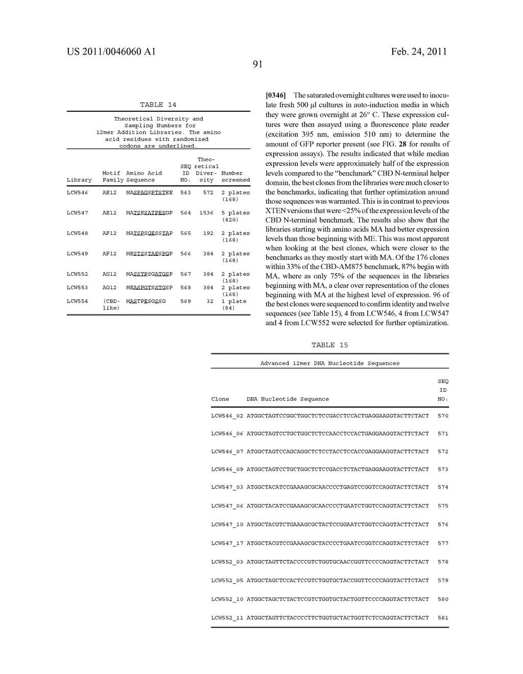 Coagulation factor IX compositions and methods of making and using same - diagram, schematic, and image 124