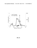 Coagulation factor IX compositions and methods of making and using same diagram and image