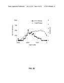 Coagulation factor IX compositions and methods of making and using same diagram and image