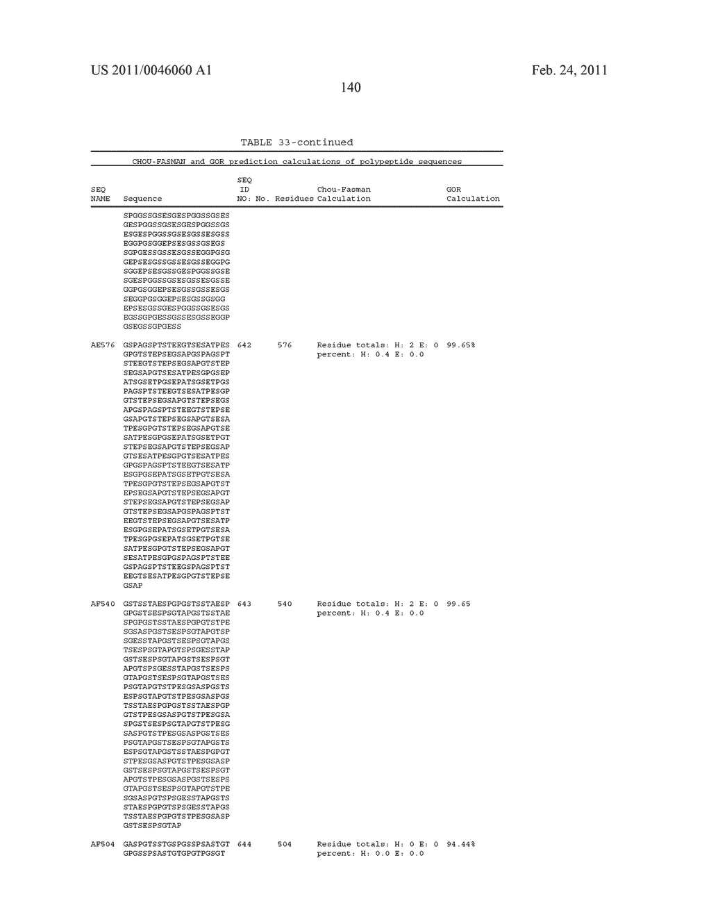 Coagulation factor IX compositions and methods of making and using same - diagram, schematic, and image 173