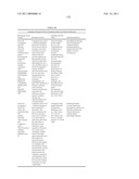 Coagulation factor IX compositions and methods of making and using same diagram and image