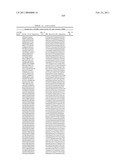 Coagulation factor IX compositions and methods of making and using same diagram and image