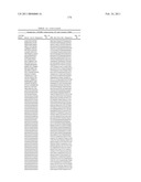 Coagulation factor IX compositions and methods of making and using same diagram and image