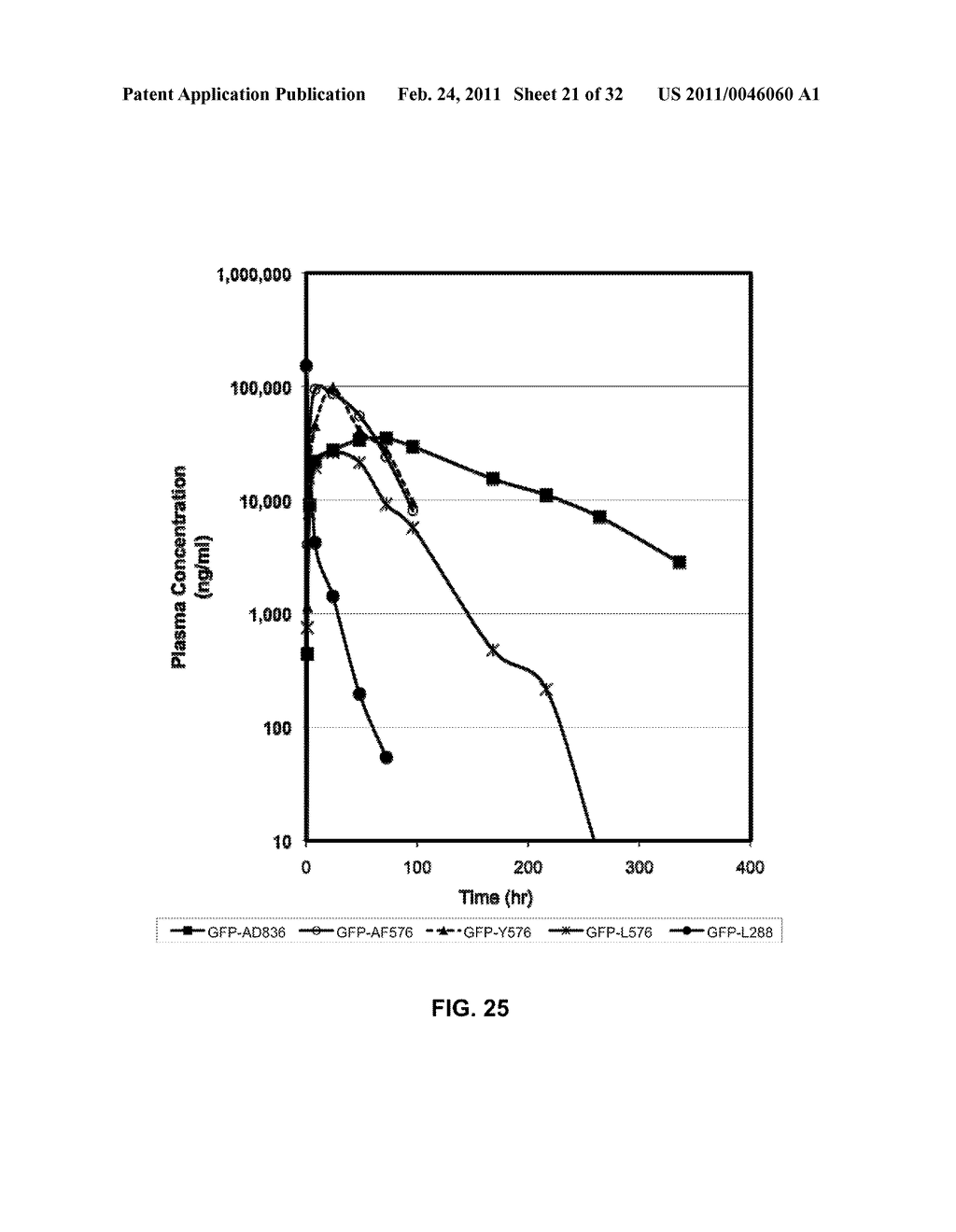 Coagulation factor IX compositions and methods of making and using same - diagram, schematic, and image 22