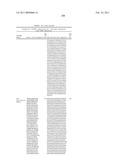 Coagulation factor IX compositions and methods of making and using same diagram and image