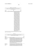 Coagulation factor IX compositions and methods of making and using same diagram and image