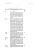 Coagulation factor IX compositions and methods of making and using same diagram and image