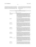 Coagulation factor IX compositions and methods of making and using same diagram and image