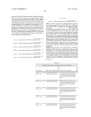 Coagulation factor IX compositions and methods of making and using same diagram and image