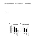 Uses of Modified ELR-CXC Chemokine G31P diagram and image