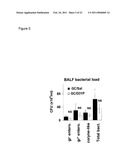 Uses of Modified ELR-CXC Chemokine G31P diagram and image