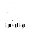 Uses of Modified ELR-CXC Chemokine G31P diagram and image