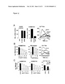 Uses of Modified ELR-CXC Chemokine G31P diagram and image