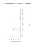 GLP-1 Receptor Agonists And Related Active Pharmaceutical Ingredients For Treatment Of Cancer diagram and image