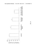 GLP-1 Receptor Agonists And Related Active Pharmaceutical Ingredients For Treatment Of Cancer diagram and image