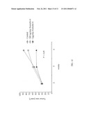 GLP-1 Receptor Agonists And Related Active Pharmaceutical Ingredients For Treatment Of Cancer diagram and image