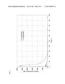 SOLID PHARMACEUTICAL FORMULATION WITH DELAYED RELEASE diagram and image