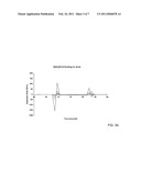 METHODS AND COMPOSITIONS FOR TREATING DISEASES AND DISORDERS ASSOCIATED WITH SIGLEC-8 diagram and image