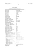 METHODS AND COMPOSITIONS FOR TREATING DISEASES AND DISORDERS ASSOCIATED WITH SIGLEC-8 diagram and image